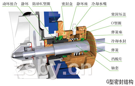 FXB-Z系列稀酸泵G型機(jī)械密封