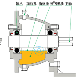 IHF系列鋼襯氟塑料化工泵潤(rùn)滑油油位示意