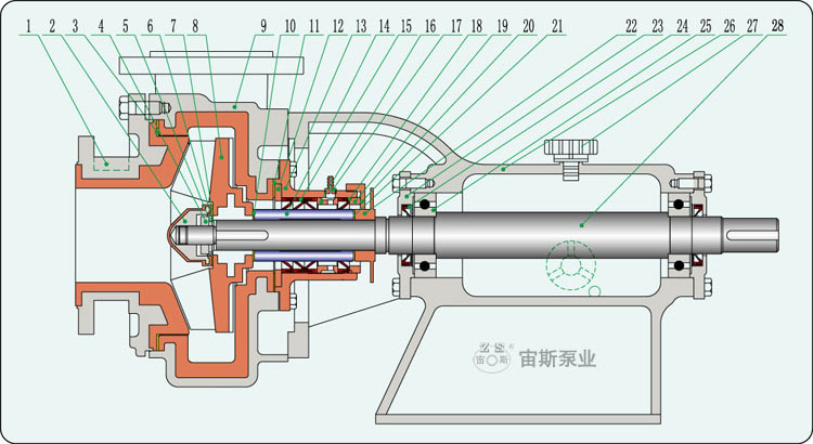 UHB-ZK-III型鋼襯聚氨酯高耐磨渣漿泵不帶副葉輪結(jié)構(gòu)簡(jiǎn)圖