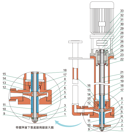 YU-1A-J系列耐腐耐磨液下泵結(jié)構(gòu)簡(jiǎn)圖