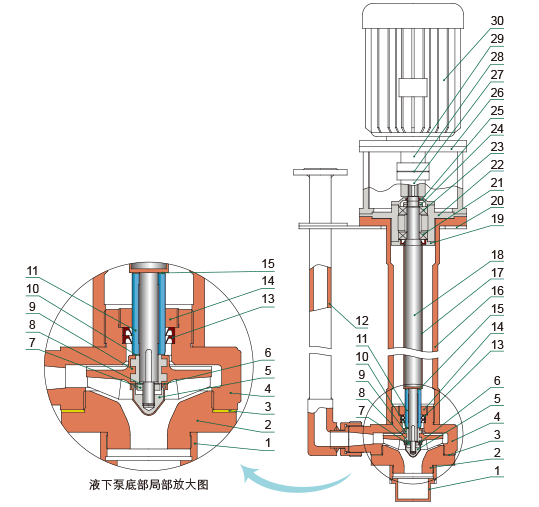 YU-1A系列耐腐耐磨液下泵結(jié)構(gòu)簡(jiǎn)圖