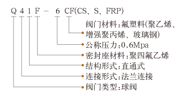 球閥型號(hào)標(biāo)注說(shuō)明