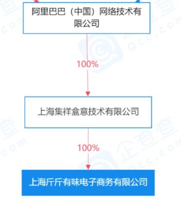 阿里巴巴成立新公司，布局食品經營與物聯網服務